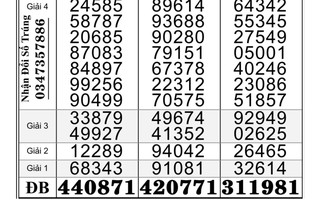 Xổ số miền Nam: Chiều 15-1, giải độc đắc của 5 đài chưa tìm ra người trúng