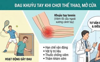 Đau mặt ngoài khuỷu tay là dấu hiệu bệnh gì?