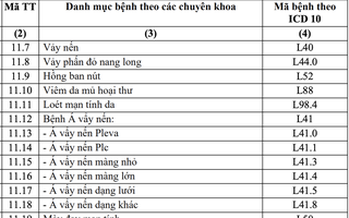 252 bệnh mạn tính được kê đơn thuốc BHYT tới 90 ngày