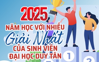 2025: Năm học với nhiều giải Nhất của sinh viên ĐH Duy Tân
