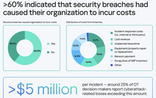Sự cố mạng gây thiệt hại cho doanh nghiệp