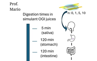 Thiết bị điện tử có thể... ăn được