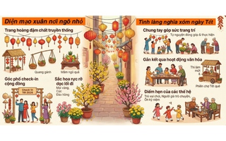 Xuân trong từng con hẻm ở TPHCM