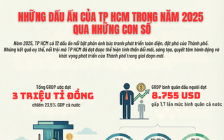 Dấu ấn của TPHCM trong năm 2025 qua những con số