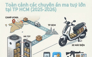 Điểm lại các vụ án ma túy lớn tại TPHCM