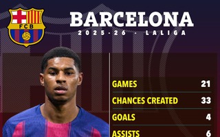 Rashford đã có “bến đỗ” mơ ước, hy sinh 40% lương