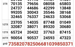 Xổ số miền Nam: Bất ngờ nơi trúng giải độc đắc của vé số TPHCM