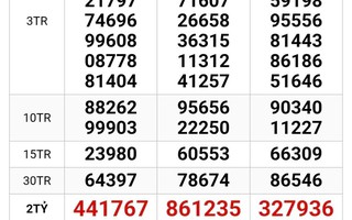 Sáng 16-3, bất ngờ nơi trúng 2 giải độc đắc và an ủi của xổ số miền Nam