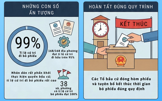 Kết quả ấn tượng của ngày hội toàn dân trên địa bàn TPHCM