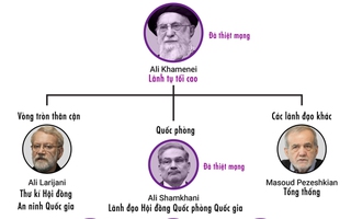 Israel nói 30 quan chức cấp cao Iran "bị tiêu diệt trong 30 giây"