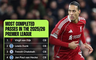 Sự thay đổi lớn nhất 10 năm qua ở Ngoại hạng Anh