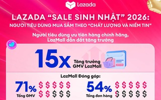 Cuộc "đổi ngôi" của niềm tin và hàng chính hãng trên sàn TMĐT