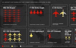 Toàn cảnh tổn thất máy bay Mỹ trong chiến dịch tại Iran