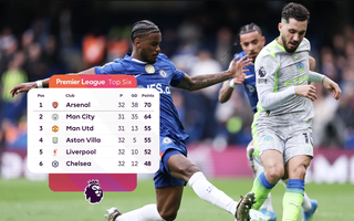 "Ma thuật" Rayan Cherki giúp Man City tăng tốc, Arsenal lo lắng tận cùng