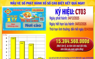 Lộ diện 8 người trúng giải độc đắc vé số cào Cần Thơ