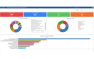 Sở Y tế TPHCM khởi đầu ngày làm việc bằng những phản ánh của người dân