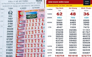 Sáng 17-4, tìm ra nơi trúng 3 giải độc đắc xổ số miền Nam