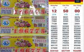 Ba giải độc đắc xổ số miền Nam lộ diện nơi trúng vào chiều 23-4