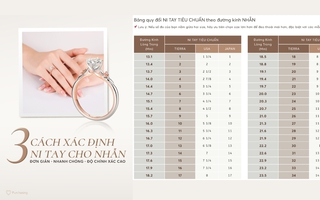 Ni nhẫn là gì? Bảng size nhẫn chính xác cho nam và nữ