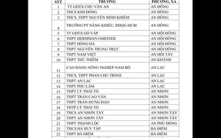 CSGT TPHCM công bố danh sách học sinh vi phạm giao thông tại 357 trường học