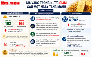 Sáng 13-5, giá vàng miếng SJC, vàng nhẫn rút ngắn cách biệt với giá thế giới