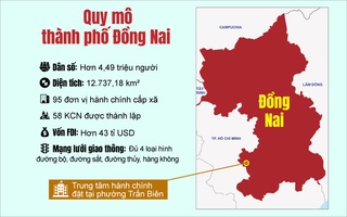 [Infographic] - Quy mô, cơ cấu kinh tế của thành phố Đồng Nai