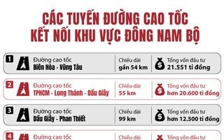 Mở trục phát triển mới phía Đông TP HCM