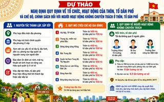 Khẩn trương sắp xếp thôn, tổ dân phố