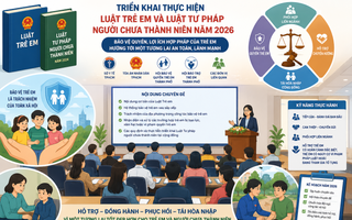 Chuyển từ “xử lý” sang “hỗ trợ tái hòa nhập” với người chưa thành niên vi phạm pháp luật