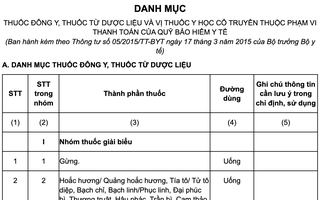 Bổ sung thêm thuốc y học cổ truyền vào danh mục BHYT chi trả