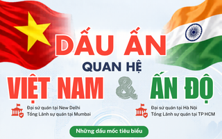 [Infographic] - Những dấu ấn quan trọng trong quan hệ Việt Nam - Ấn Độ