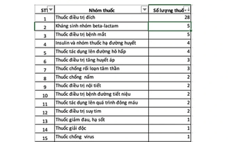 Bổ sung nhiều thuốc ung thư vào danh mục BHYT