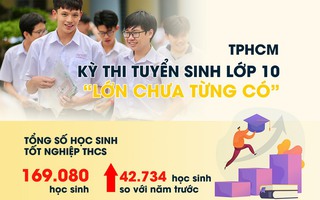 Tuyển sinh lớp 10 tại TPHCM: Chỉ tiêu, tỉ lệ chọi, những mốc thời gian cần nhớ