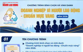 Chương trình bình chọn và vinh danh “Doanh nghiệp vì người lao động - Chuẩn mực vàng” năm 2026