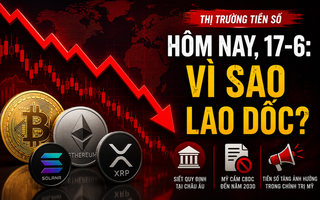 Thị trường tiền số hôm nay, 17-6: Vì sao lao dốc?