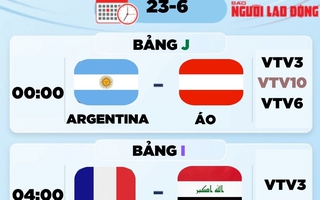 Lịch thi đấu World Cup 2026 hôm nay (23-6): Argentina đấu Áo, Pháp gặp Iraq