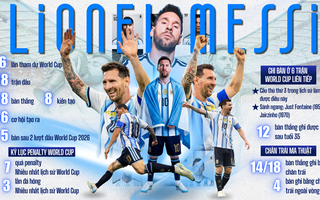 Messi, người đi ngược thời gian