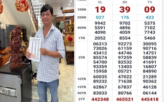 Trưa 27-6, lộ diện nơi trúng 3 giải độc đắc xổ số miền Nam
