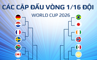 World Cup không có vé cho hào quang cũ