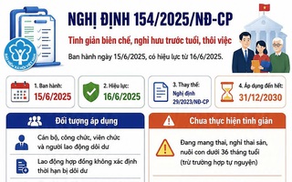 infographic: Toàn cảnh chính sách tinh giản biên chế theo Nghị định 154