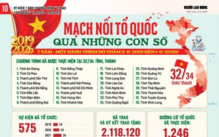 Mạch nối Tổ quốc qua những con số