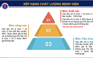 Bệnh viện sẽ được xếp hạng theo bộ tiêu chuẩn mới