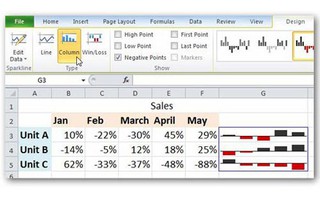 Sử dụng Sparklines trong Excel 2010