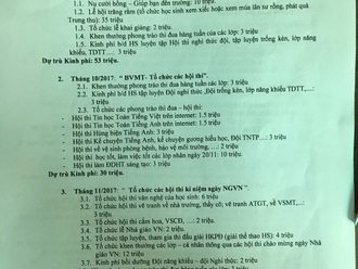 Hội phụ huynh là nơi quy tụ các phụ huynh đầy cảm tình, sự quan tâm vì sự phát triển của con. Xem hình ảnh liên quan đến hội phụ huynh, bạn sẽ thấy rõ sự quan tâm và tham gia rất tích cực của các bậc phụ huynh để trang trí, chuẩn bị cho sự kiện của con mình.