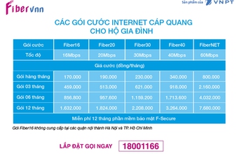 Gói cước Cáp quang nào tốt nhất cho gia đình?