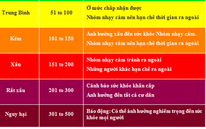 Ô nhiễm không khí đang gây hại sức khỏe bạn thế nào?