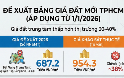 Bảng giá đất dự kiến áp dụng ở TPHCM cao hay thấp?
