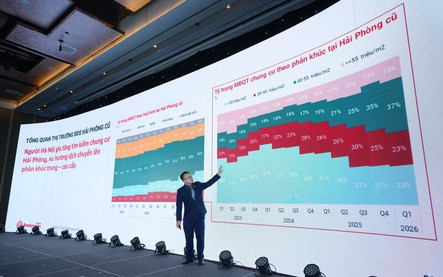 3 động lực tăng trưởng chính đưa bất động sản Hải Phòng bước vào chu kỳ mới