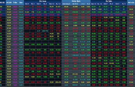 “Cân đong” lợi hại về bước giá mới của cổ phiếu