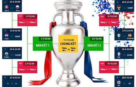 Nhánh đấu tử thần: Lỗi tại UEFA